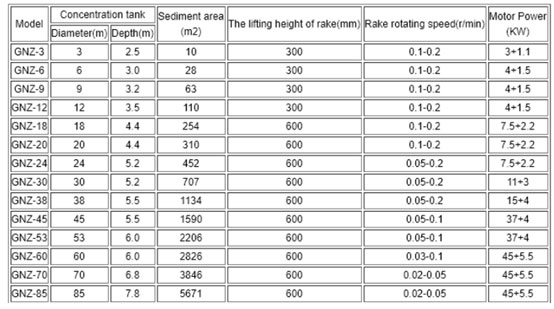 GNZ-中心驱动-高效-浓密机
